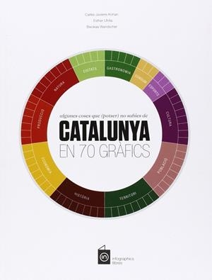 CATALUNYA EN 70 GRAFICS : ALGUNES COSES QUE (POTSER) NO SABI | 9788461731381 | JAVIERRE-KOHAN, CARLES